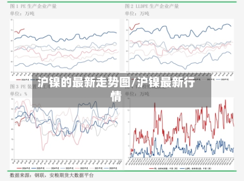 沪镍的最新走势图/沪镍最新行情