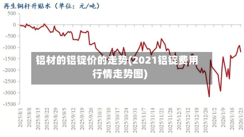 铝材的铝锭价的走势(2021铝锭费用行情走势图)