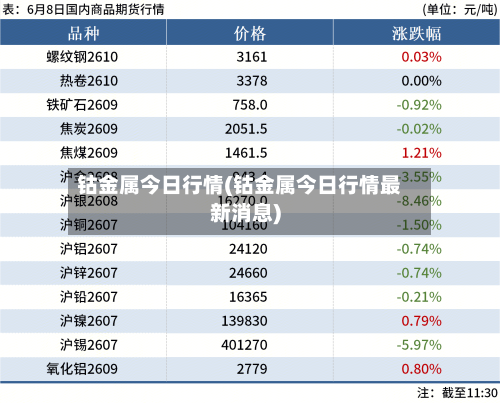 钴金属今日行情(钴金属今日行情最新消息)-第2张图片