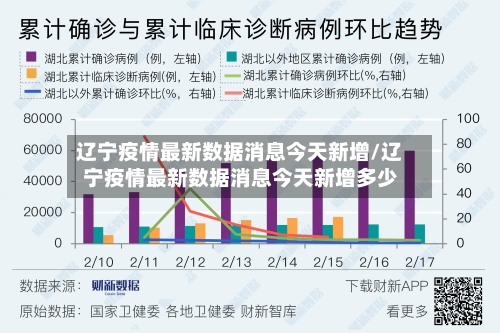 辽宁疫情最新数据消息今天新增/辽宁疫情最新数据消息今天新增多少