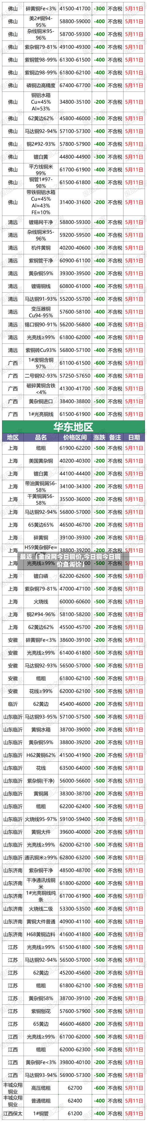 最近【金投网今日铜价,今日铜今日铜价查询价】