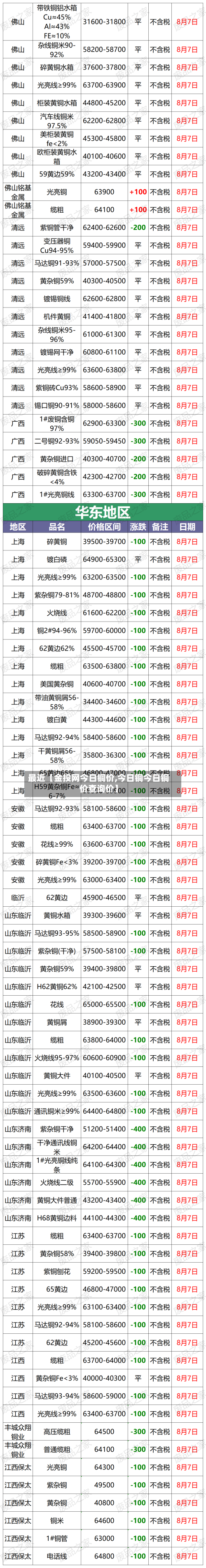 最近【金投网今日铜价,今日铜今日铜价查询价】-第3张图片