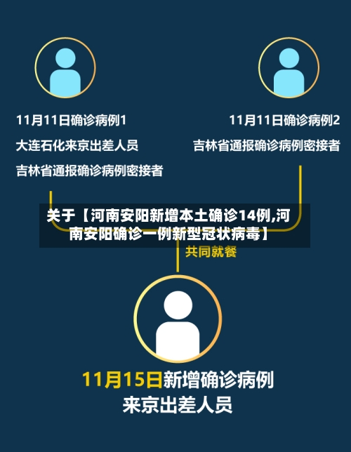 关于【河南安阳新增本土确诊14例,河南安阳确诊一例新型冠状病毒】