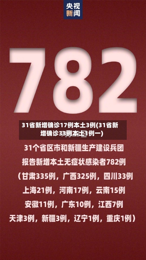 31省新增确诊17例本土3例(31省新增确诊33例本土1例一)-第2张图片
