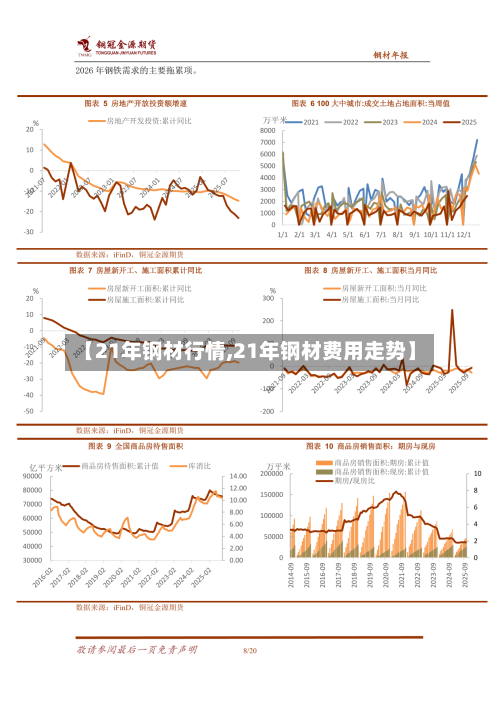【21年钢材行情,21年钢材费用走势】