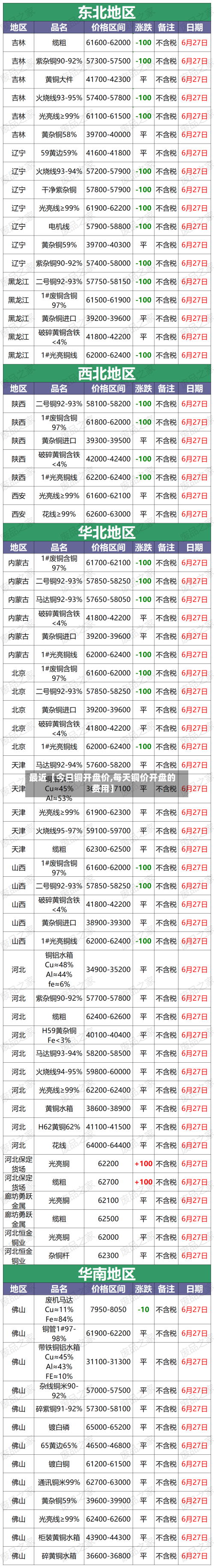最近【今日铜开盘价,每天铜价开盘的费用】-第2张图片