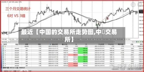 最近【中国的交易所走势图,中帀交易所】