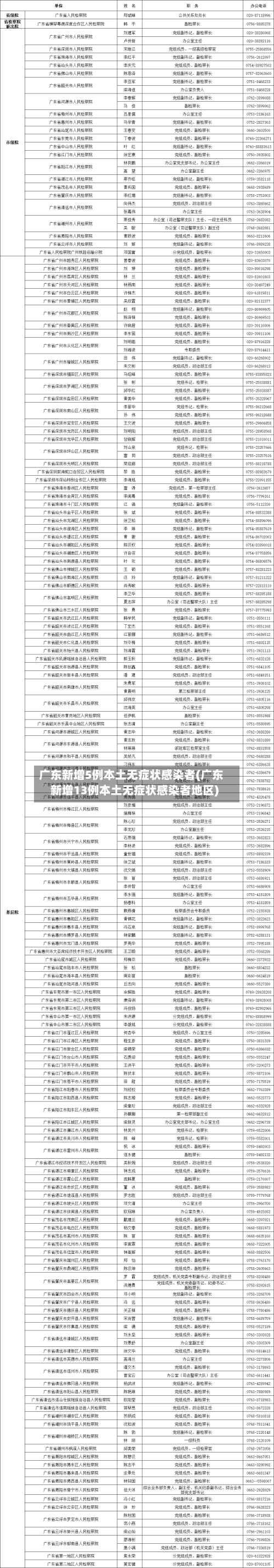 广东新增5例本土无症状感染者(广东新增13例本土无症状感染者地区)