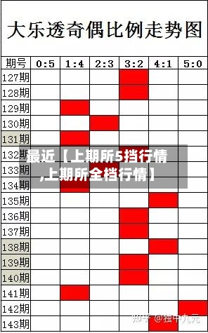 最近【上期所5挡行情,上期所全档行情】-第2张图片