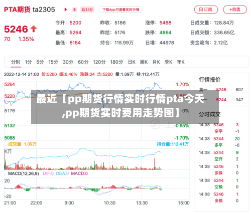 最近【pp期货行情实时行情pta今天,pp期货实时费用走势图】