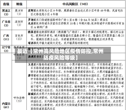 最近【常州高风险地区疫情防控,常州防疫风险等级】