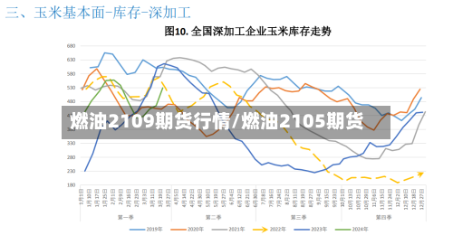 燃油2109期货行情/燃油2105期货