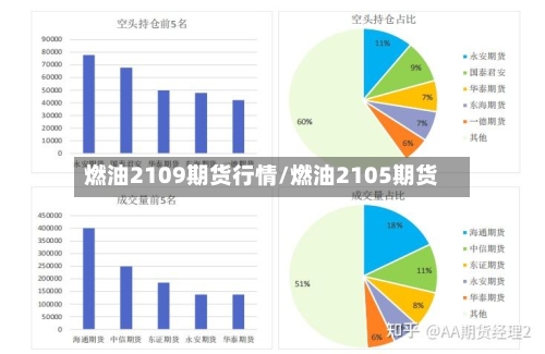 燃油2109期货行情/燃油2105期货-第3张图片