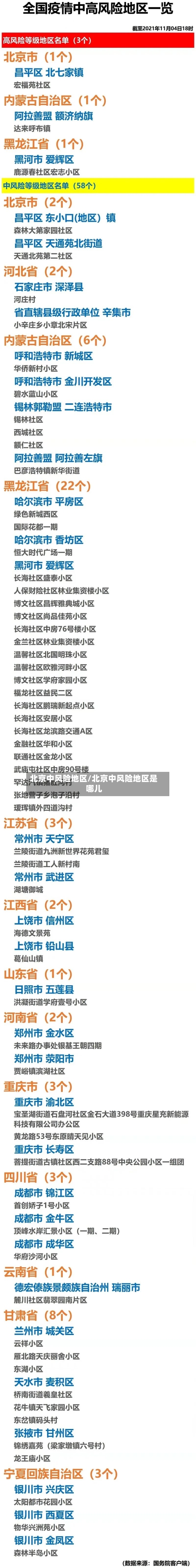 北京中风险地区/北京中风险地区是哪儿