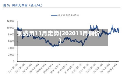 铜费用11月走势(202011月铜价)