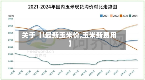 关于【l最新玉米价,玉米新费用】-第2张图片