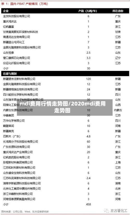 mdi费用行情走势图/2020mdi费用走势图-第2张图片