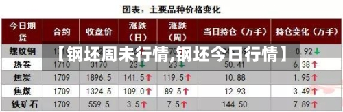 【钢坯周未行情,钢坯今日行情】