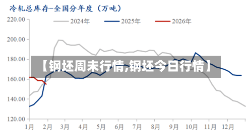 【钢坯周未行情,钢坯今日行情】-第2张图片