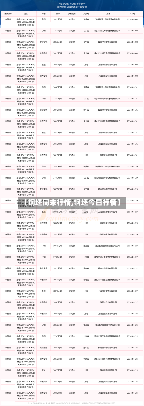 【钢坯周未行情,钢坯今日行情】-第3张图片
