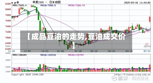 【成品豆油的走势,豆油成交价】