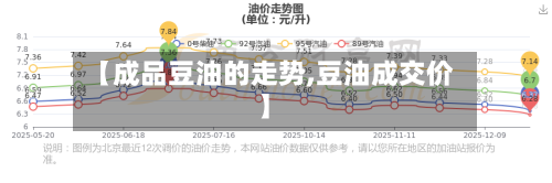 【成品豆油的走势,豆油成交价】-第2张图片