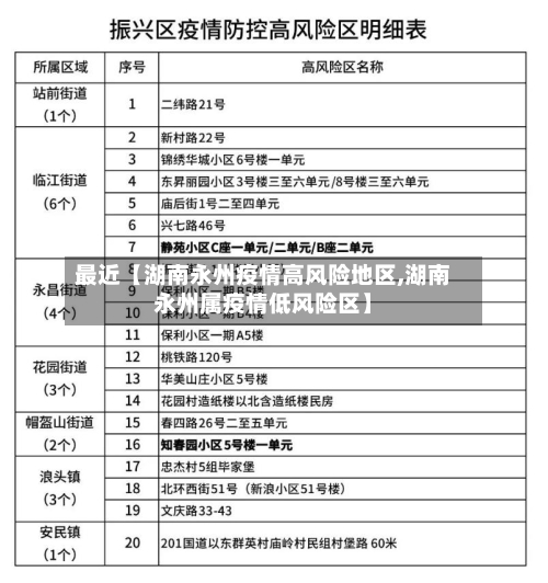 最近【湖南永州疫情高风险地区,湖南永州属疫情低风险区】-第3张图片
