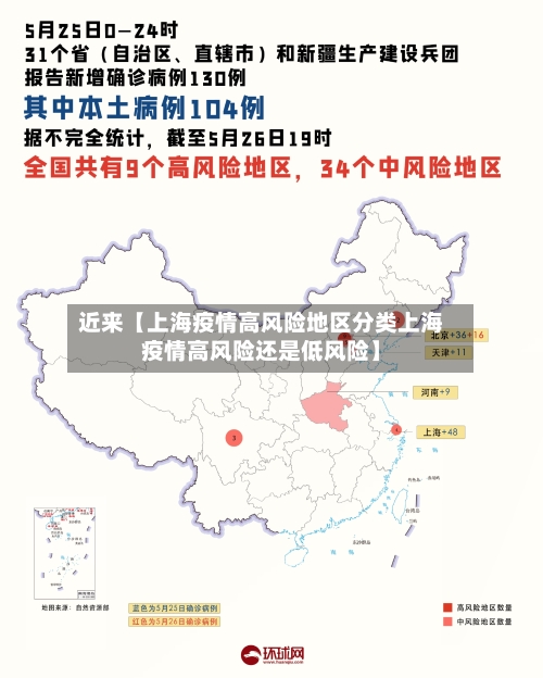 近来【上海疫情高风险地区分类上海疫情高风险还是低风险】-第2张图片