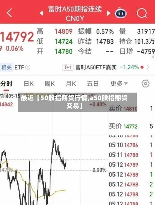 最近【50股指期货行情,a50股指期货交易】-第2张图片