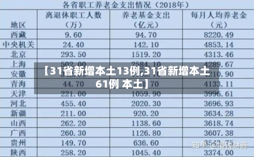 【31省新增本土13例,31省新增本土61例 本土】-第2张图片