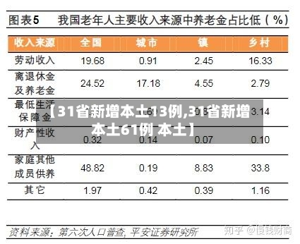 【31省新增本土13例,31省新增本土61例 本土】