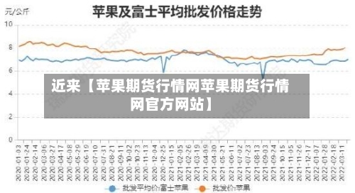 近来【苹果期货行情网苹果期货行情网官方网站】-第2张图片