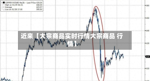 近来【大宗商品实时行情大宗商品 行情】