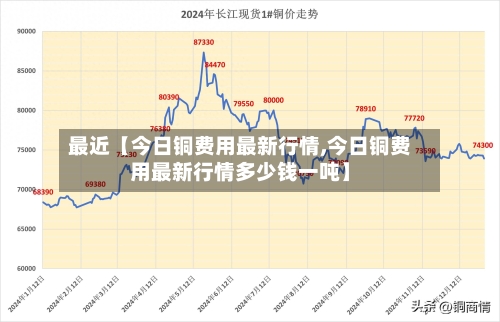最近【今日铜费用最新行情,今日铜费用最新行情多少钱一吨】