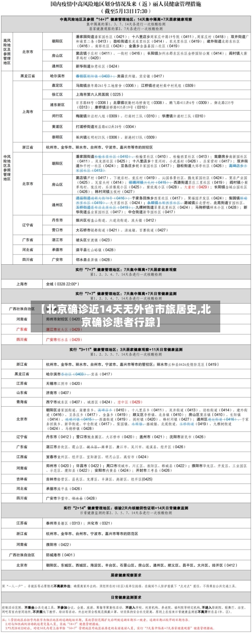 【北京确诊近14天无外省市旅居史,北京确诊患者行踪】-第3张图片