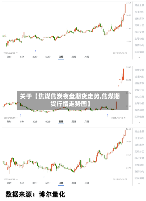关于【焦煤焦炭夜盘期货走势,焦煤期货行情走势图】-第3张图片