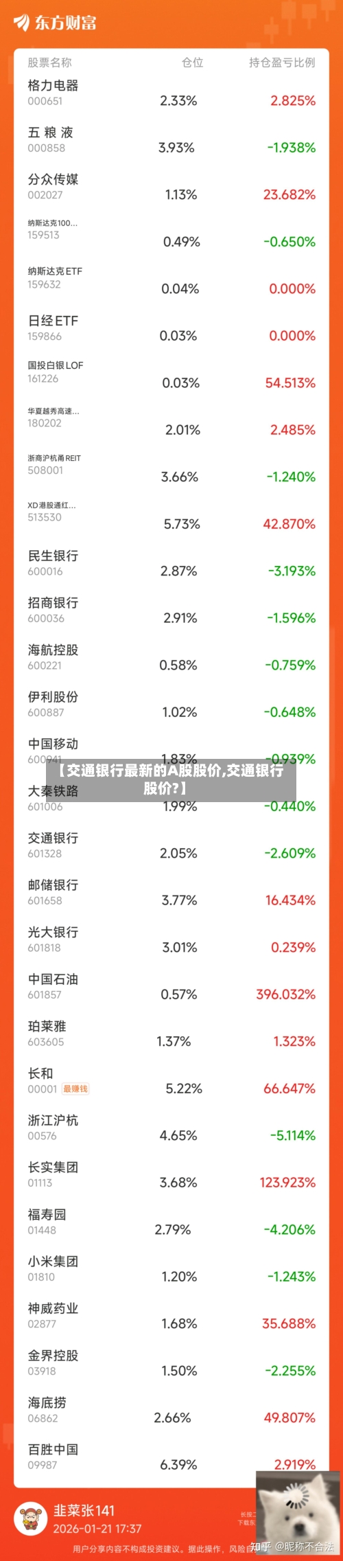 【交通银行最新的A股股价,交通银行股价?】-第2张图片