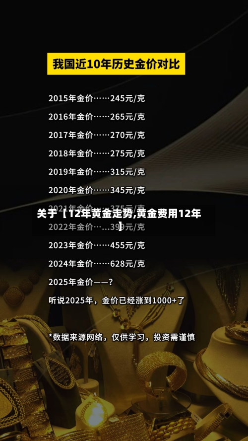 关于【12年黄金走势,黄金费用12年】-第2张图片