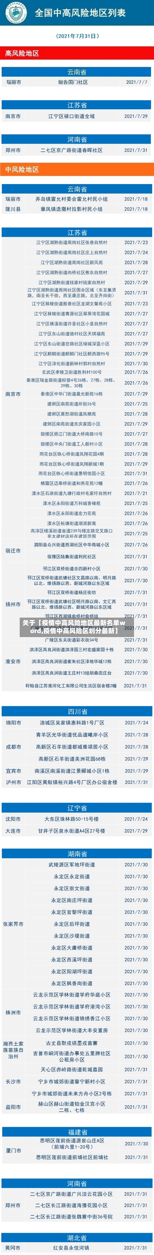 关于【疫情中高风险地区最新名单word,疫情中高风险区划分最新】