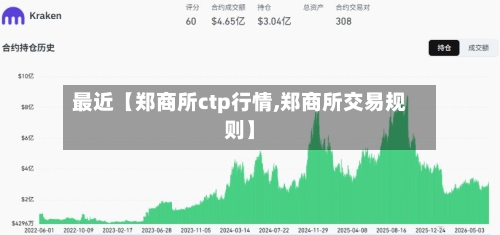 最近【郑商所ctp行情,郑商所交易规则】