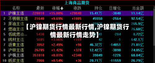 【沪镍期货行情最新行情,沪镍期货行情最新行情走势】
