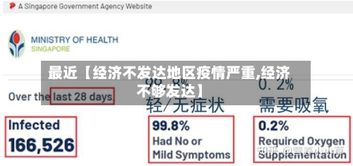 最近【经济不发达地区疫情严重,经济不够发达】-第2张图片