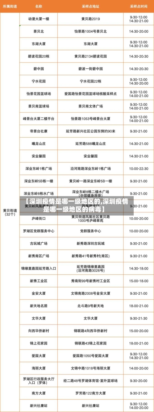 【深圳疫情是哪一级地区的,深圳疫情是哪一级地区的病毒】-第2张图片