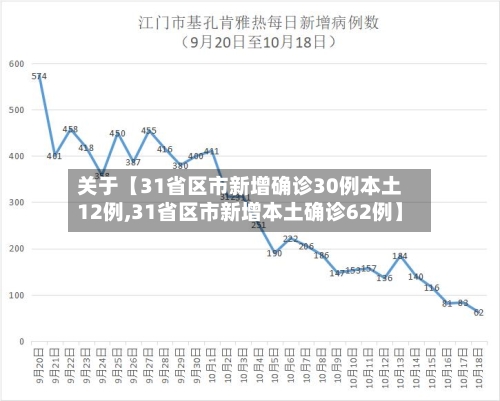 关于【31省区市新增确诊30例本土12例,31省区市新增本土确诊62例】-第3张图片