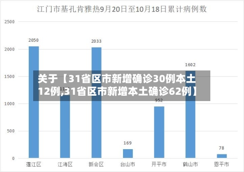 关于【31省区市新增确诊30例本土12例,31省区市新增本土确诊62例】