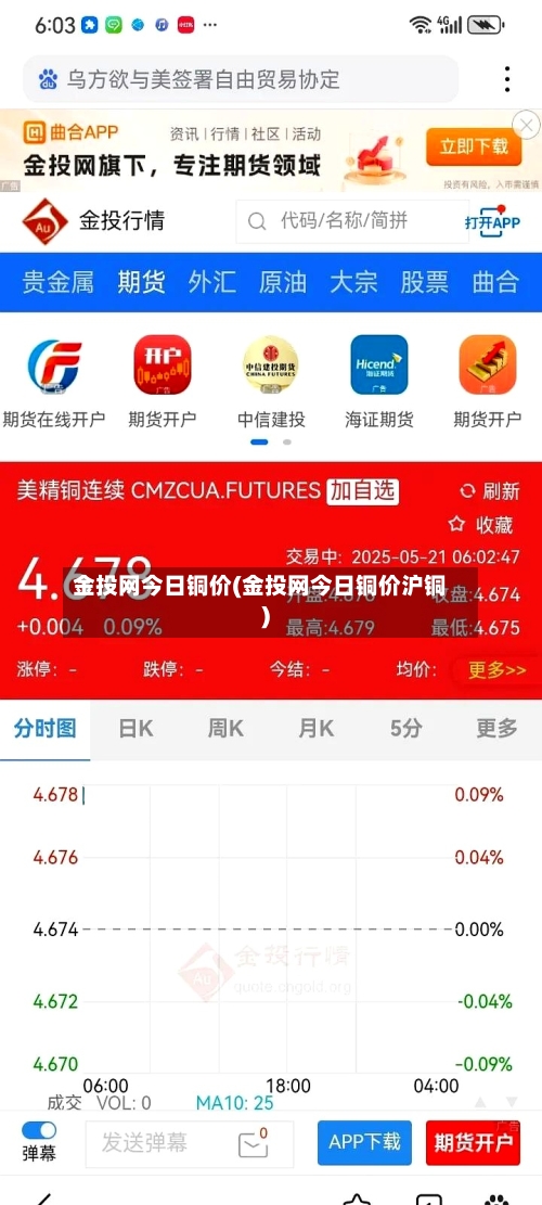 金投网今日铜价(金投网今日铜价沪铜)
