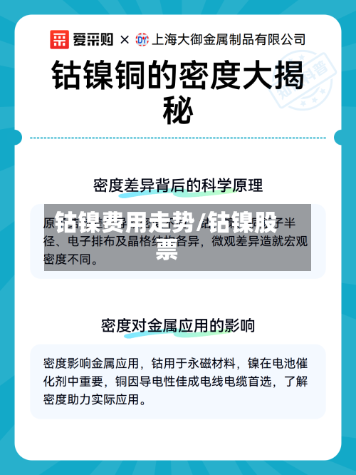 钴镍费用走势/钴镍股票
