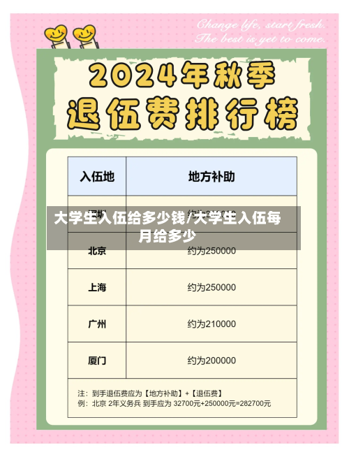 大学生入伍给多少钱/大学生入伍每月给多少-第3张图片