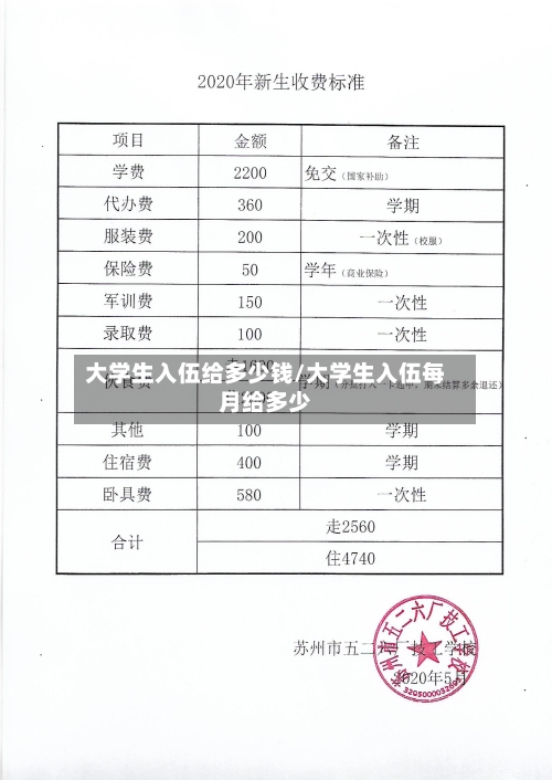 大学生入伍给多少钱/大学生入伍每月给多少