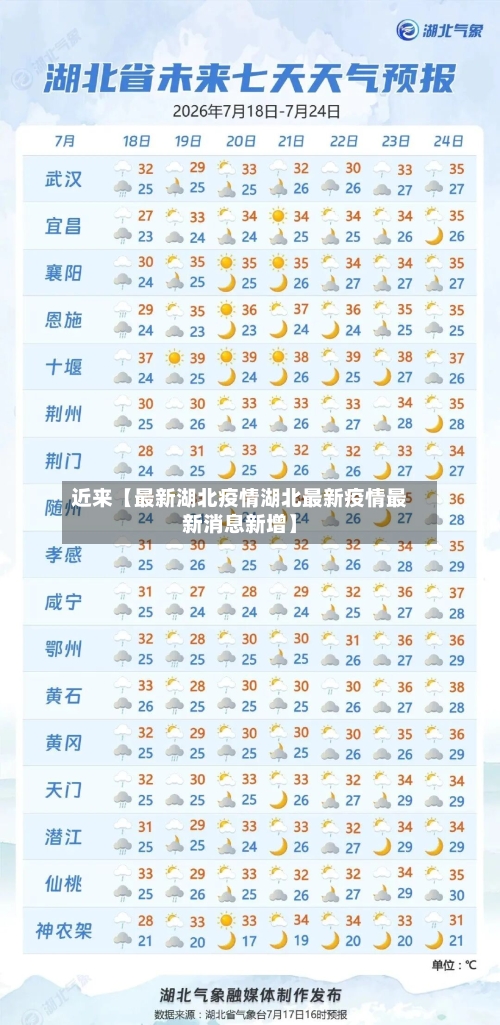 近来【最新湖北疫情湖北最新疫情最新消息新增】